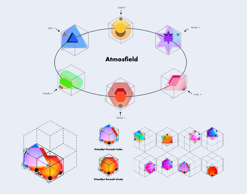 EMO+ board game fosters emotional understanding across different communication styles