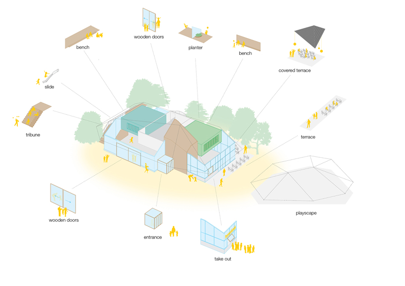 indoor outdoor play at pavilion plaswijckpark design and strategic advice for the park experience rotterdam nl 5