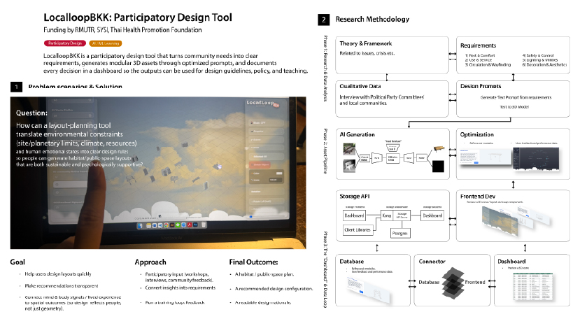 localloopbkk a participatory ai design tool for community led public space in bangkok 1