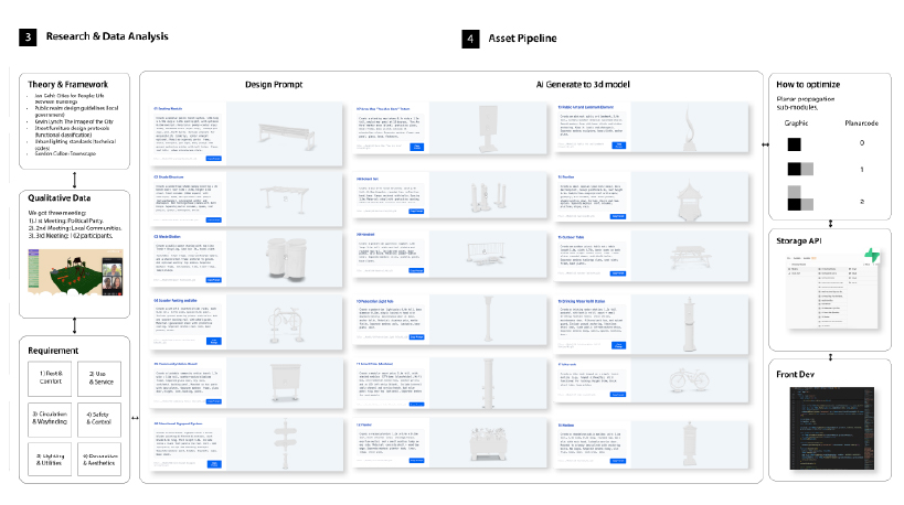 localloopbkk a participatory ai design tool for community led public space in bangkok 2