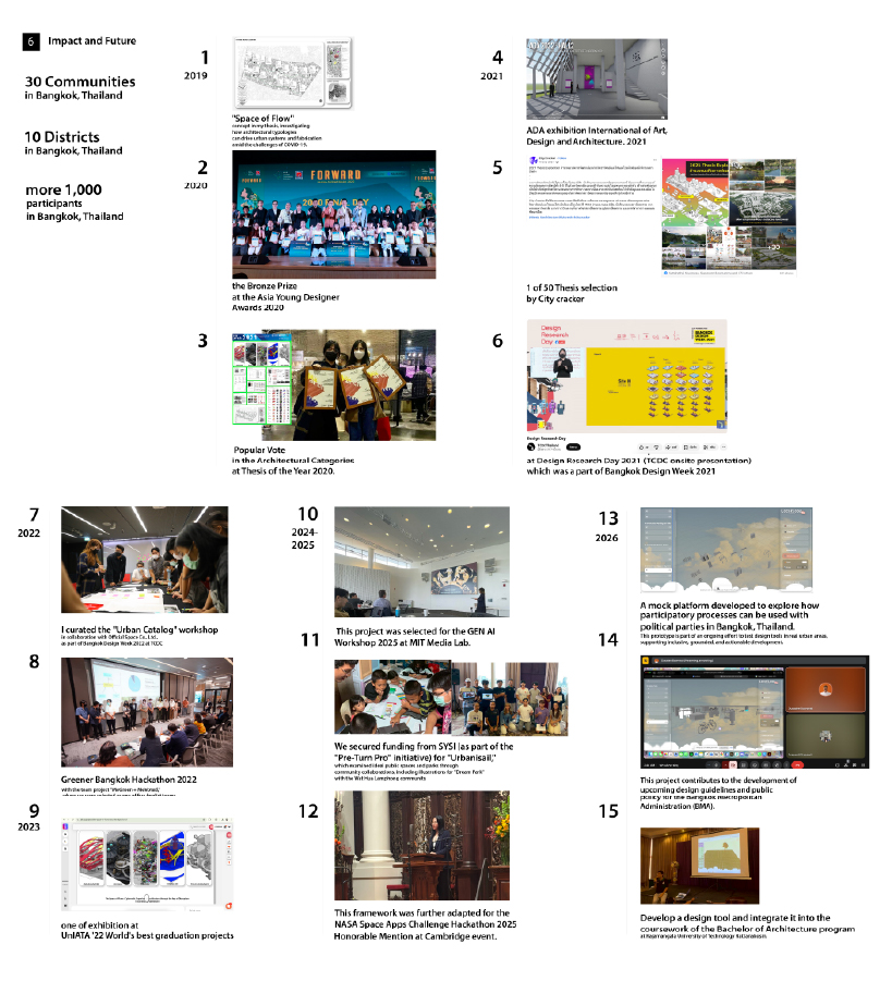 localloopbkk a participatory ai design tool for community led public space in bangkok 6