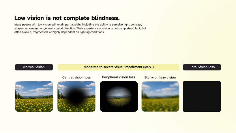 AI smart glasses connect perception, memory, and accessibility to support low-vision users - 1
