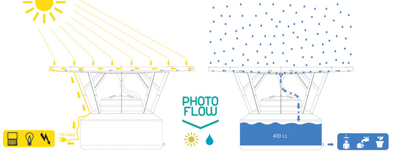 photoflow - solar and rainwater collection system by NOS