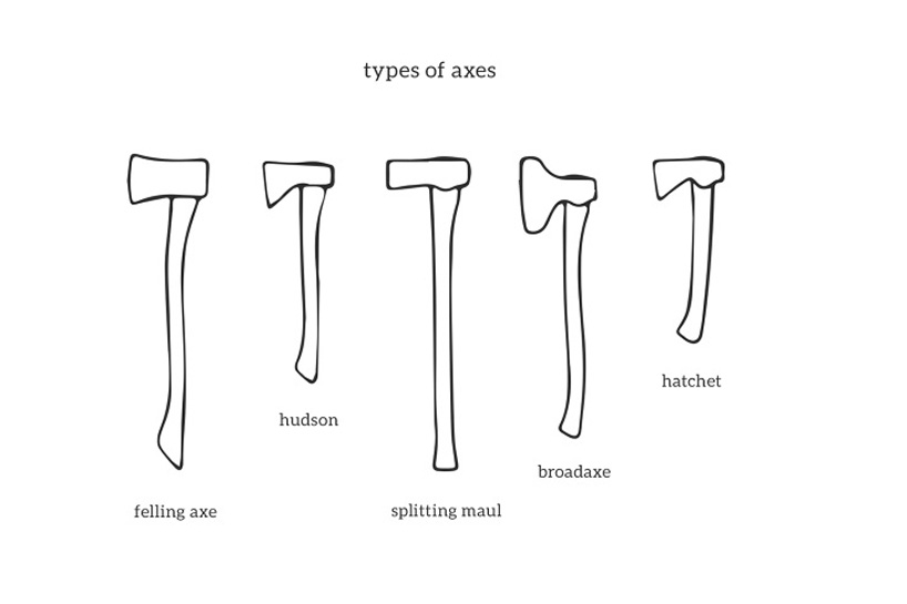 Виды топоров картинки с названиями