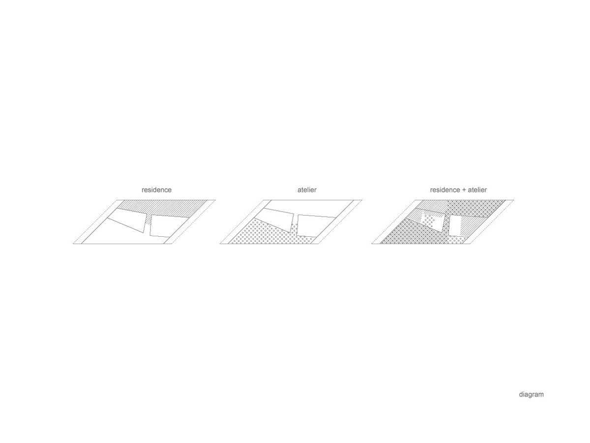 alphaville skyhole house shiga japan designboom
