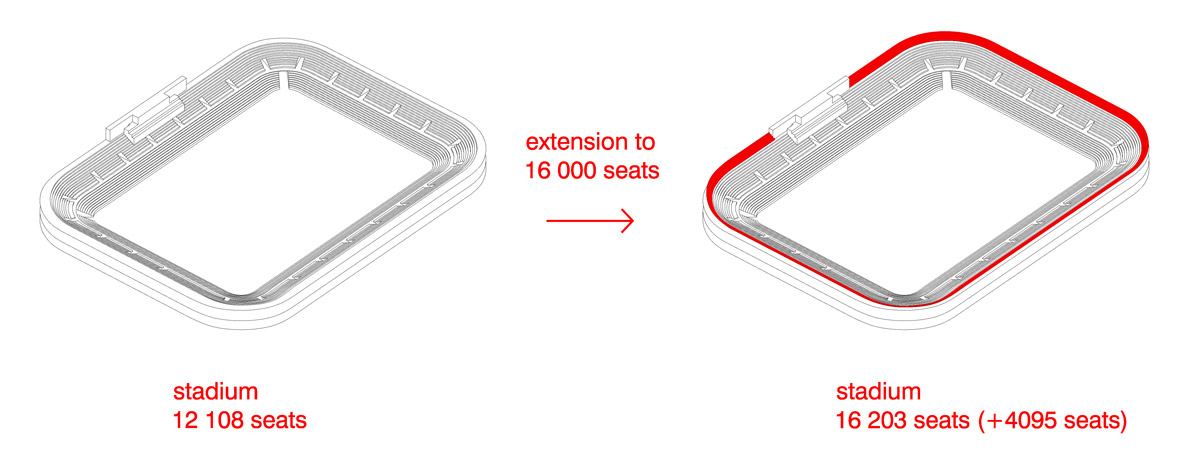 andrea maffei architects\' chorzow stadium in poland