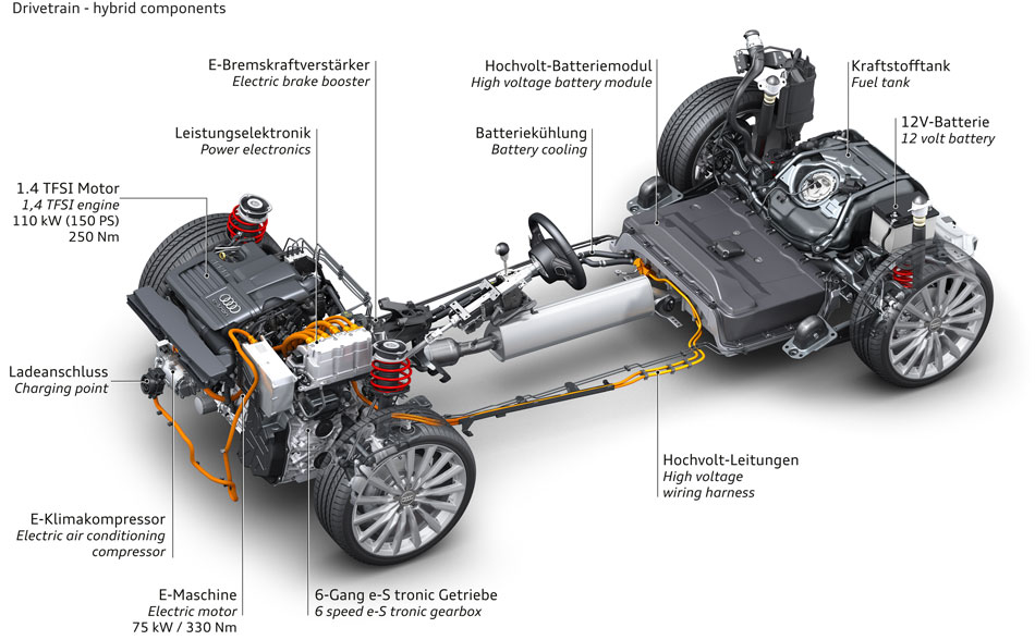 AUDI A3 sportback e-tron