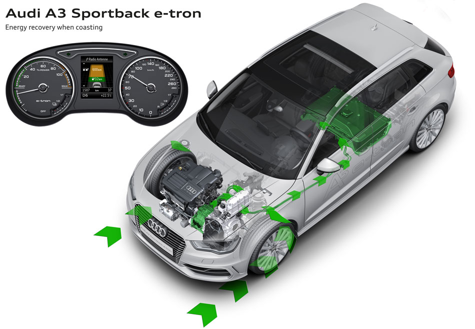 AUDI A3 sportback e-tron