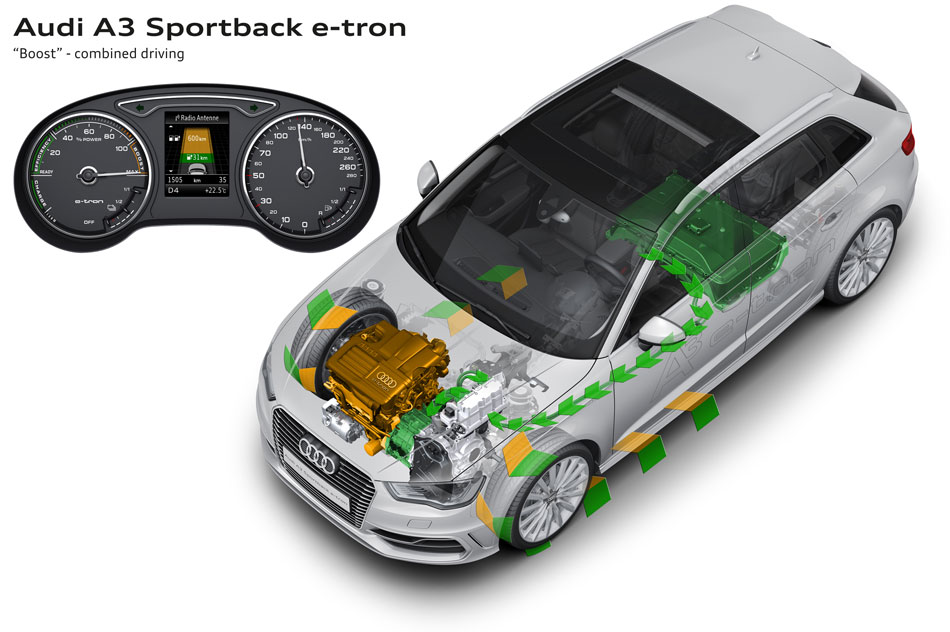 AUDI A3 sportback e-tron
