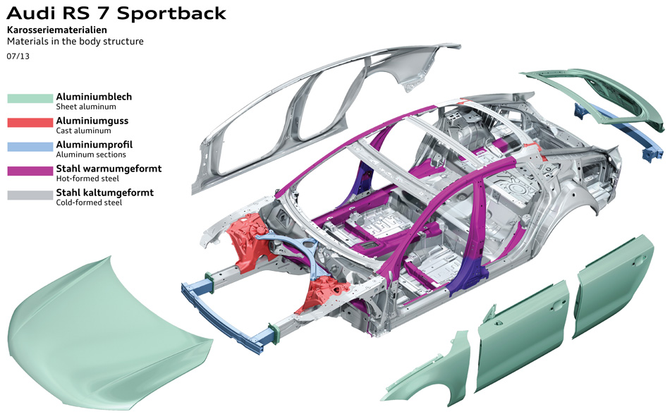 2014 AUDI RS7 sportback