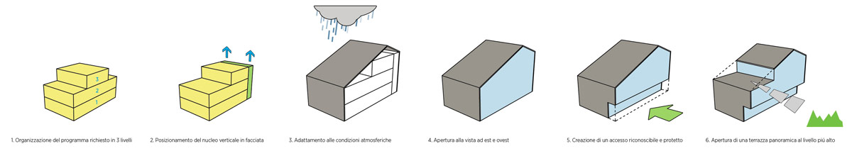 AZPA: st martin library in italy