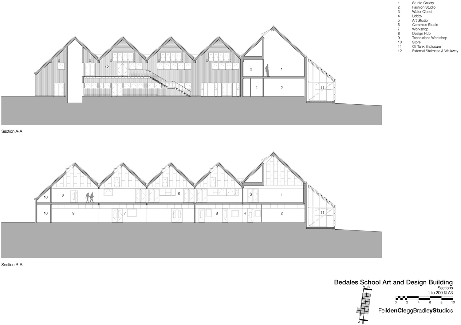 COM-1696-PRES-S1 Sections