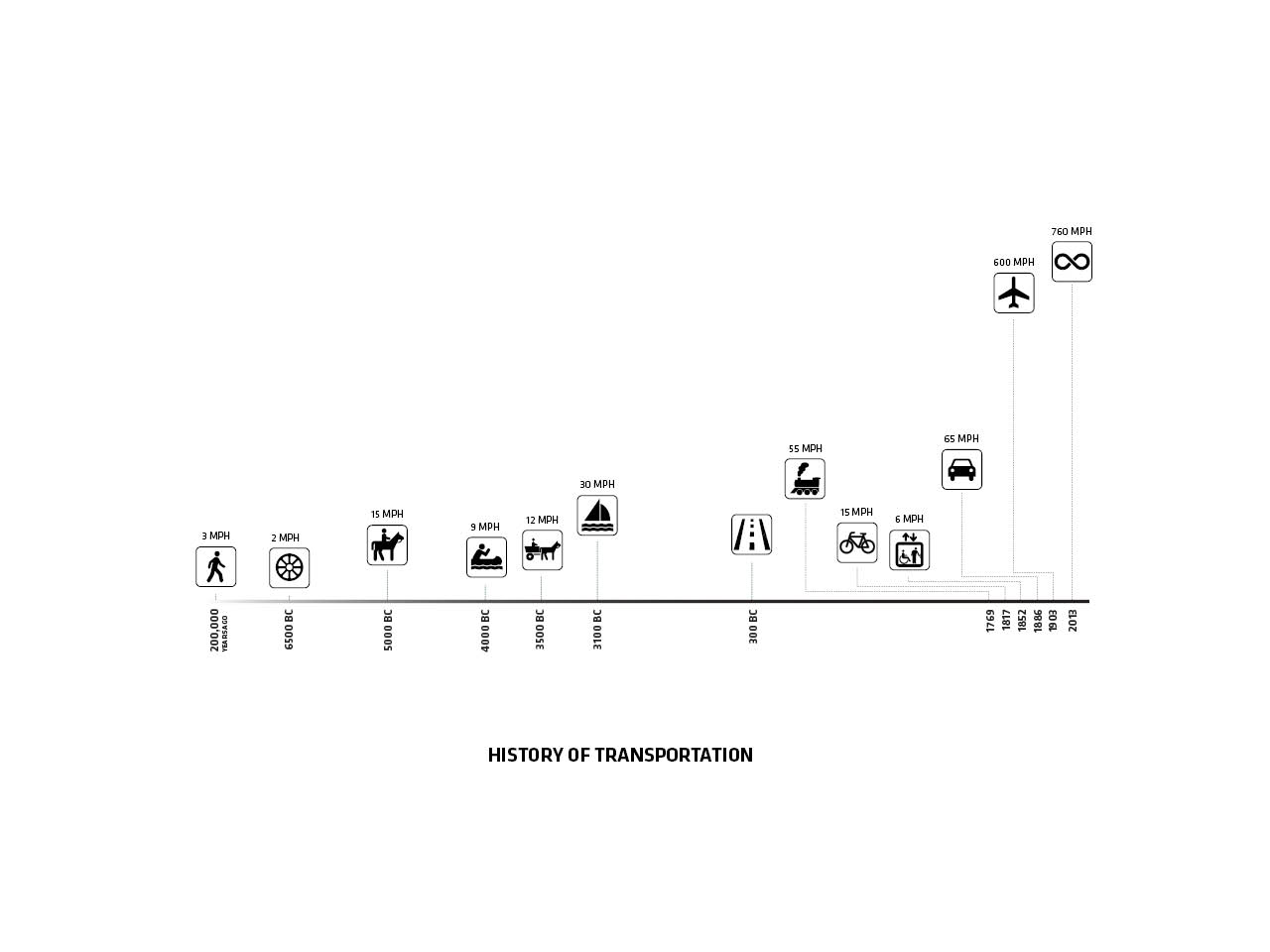 bjarke ingels group big hyperloop one dubai united arab emirates transport designboom
