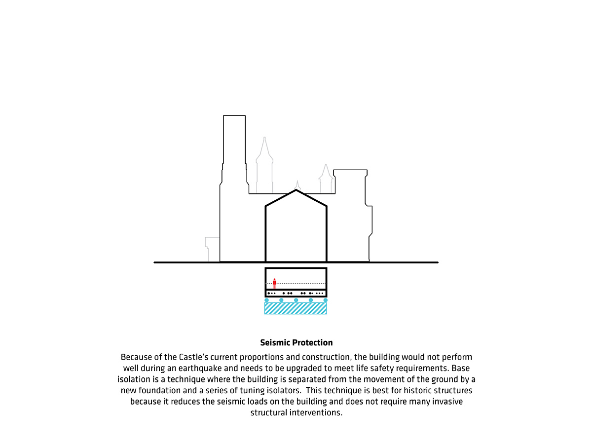 bjarke ingels group BIG smithsonian campus masterplan washington DC designboom