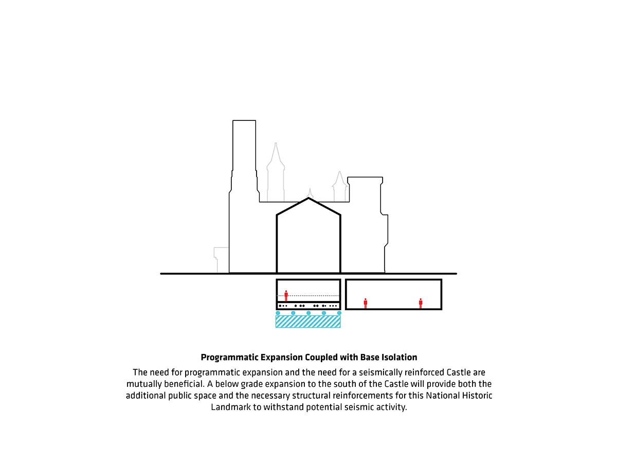 bjarke ingels group BIG smithsonian campus masterplan washington DC designboom