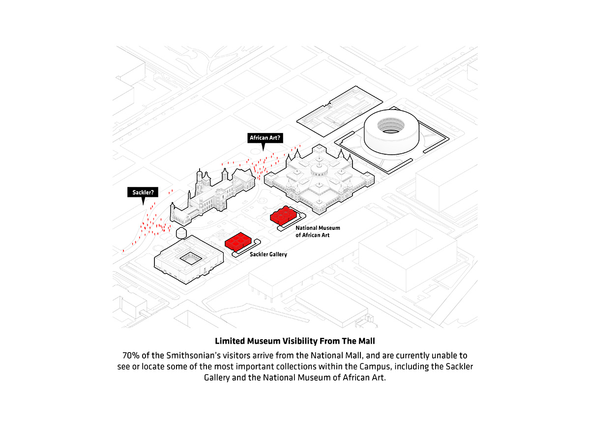 bjarke ingels group BIG smithsonian campus masterplan washington DC designboom