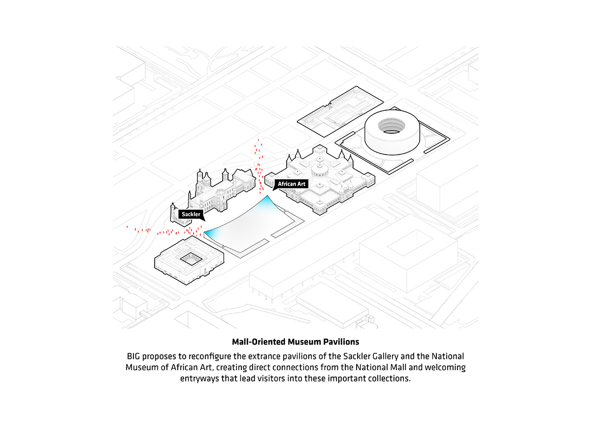 bjarke ingels group BIG smithsonian campus masterplan washington DC designboom