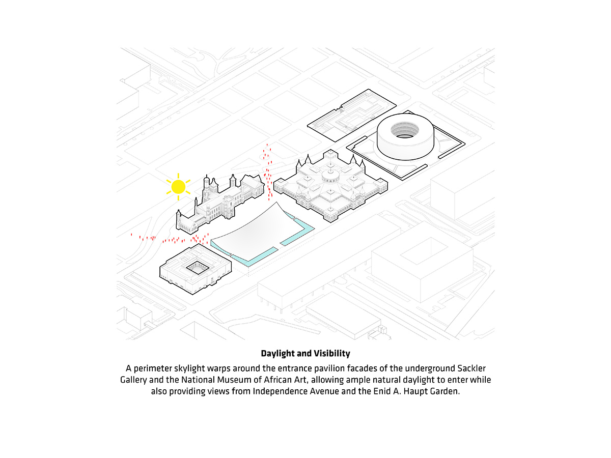 bjarke ingels group BIG smithsonian campus masterplan washington DC designboom