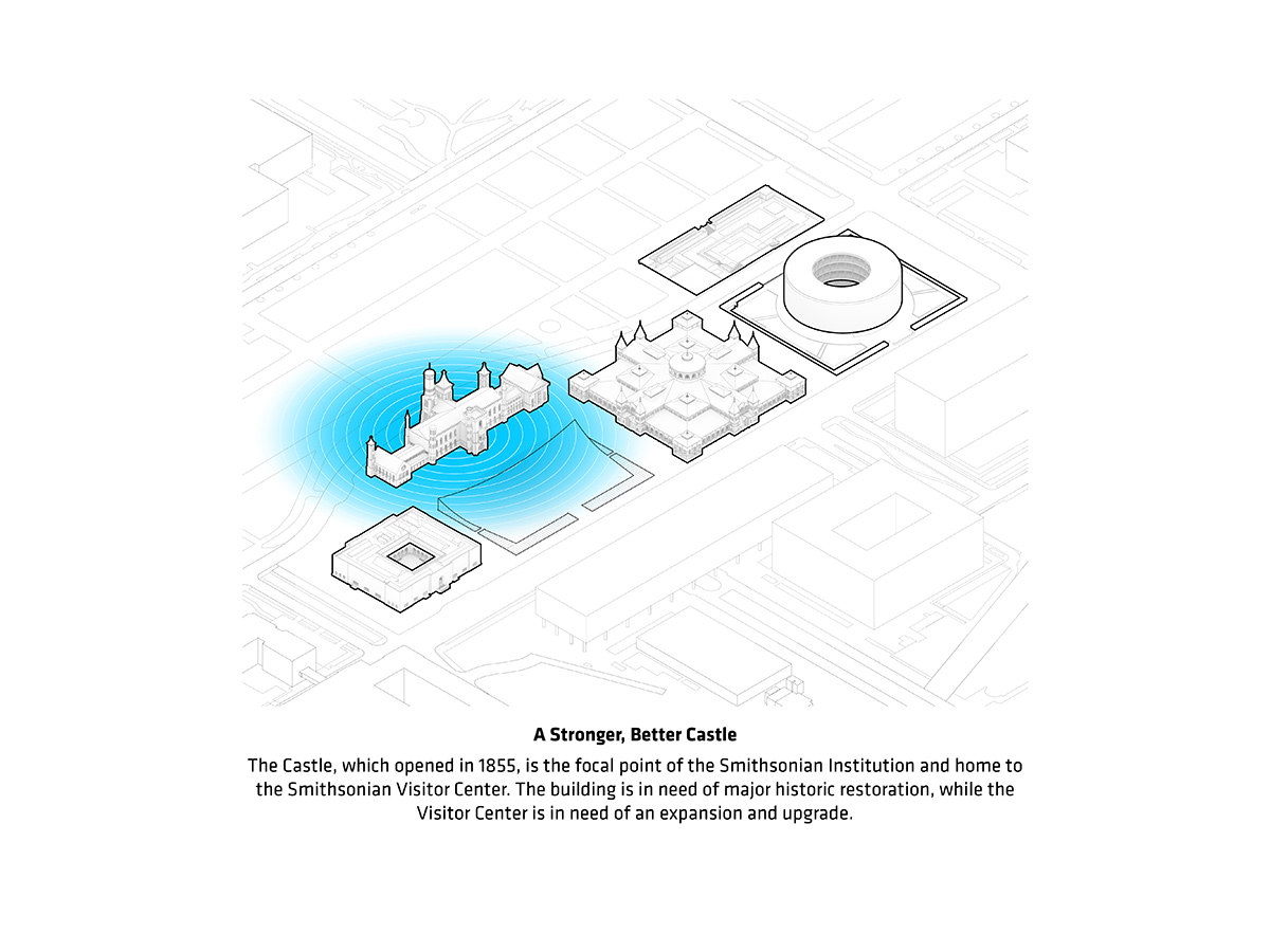 bjarke ingels group BIG smithsonian campus masterplan washington DC designboom