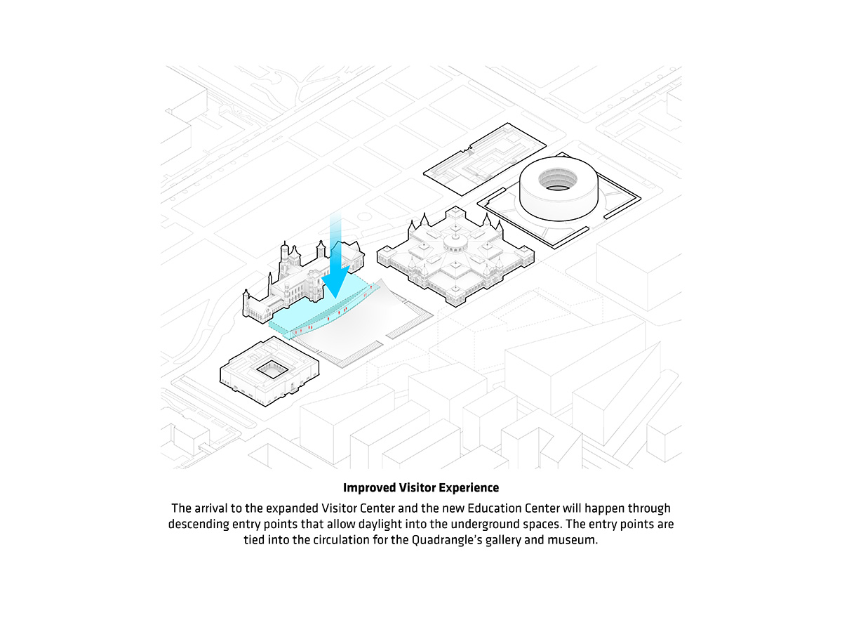 bjarke ingels group BIG smithsonian campus masterplan washington DC designboom
