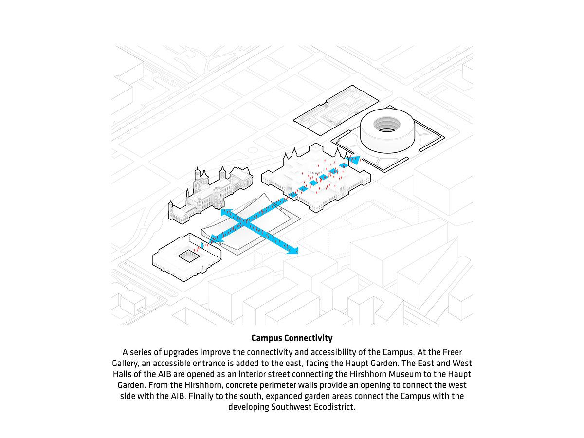 bjarke ingels group BIG smithsonian campus masterplan washington DC designboom