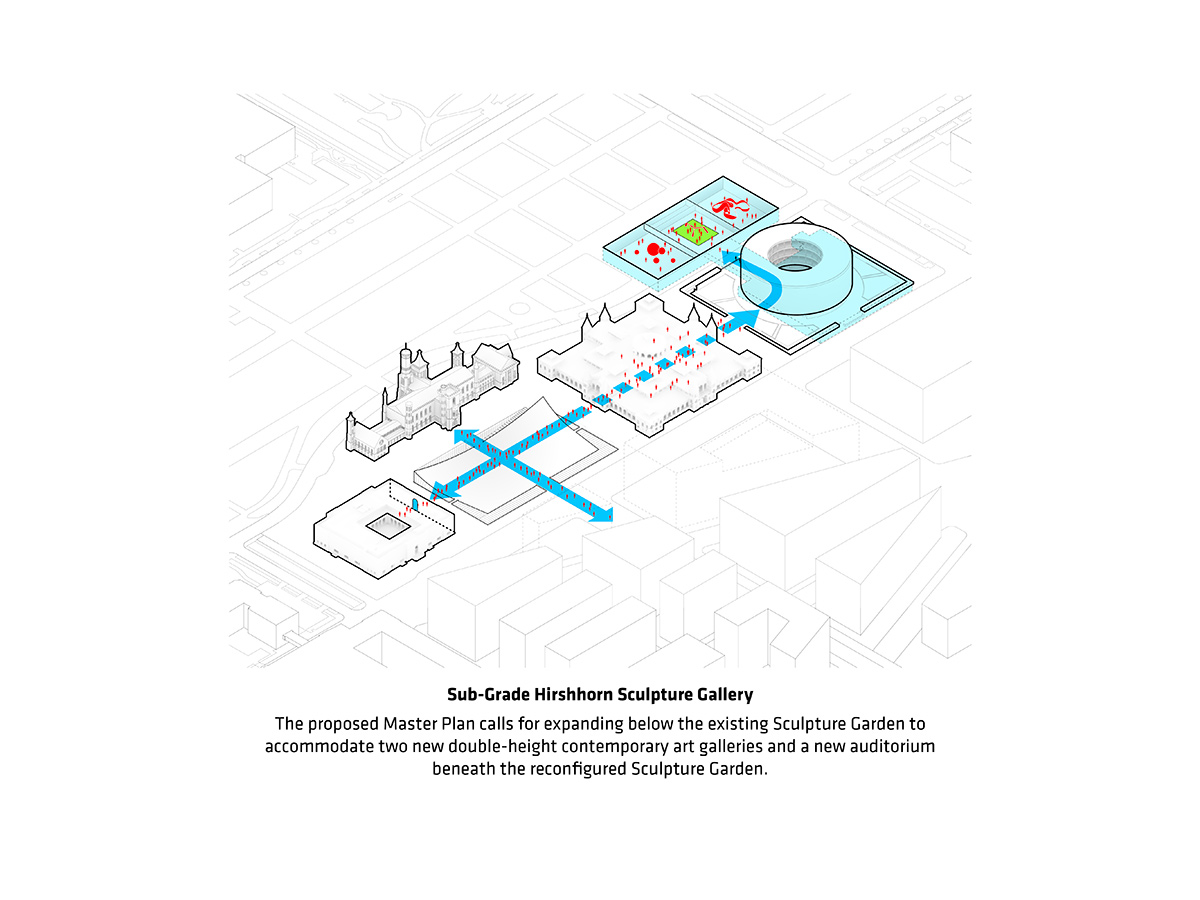 bjarke ingels group BIG smithsonian campus masterplan washington DC designboom