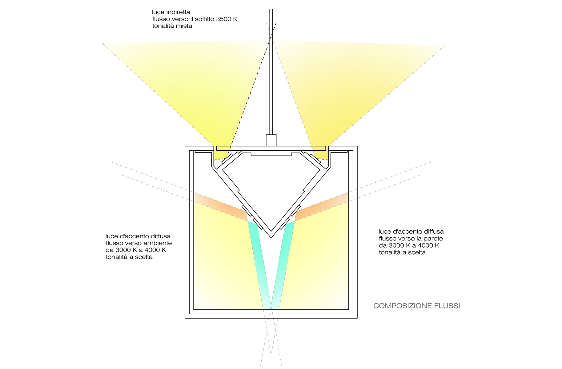 cavallerizze museo della scienza stables milan science museum studio ARCHIT luca cipelletti designboom