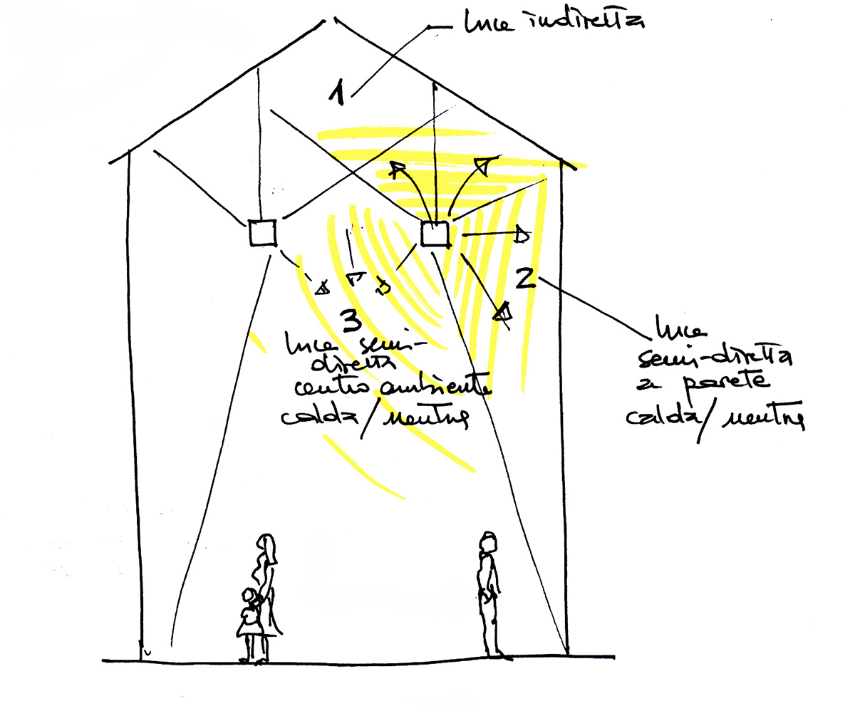 cavallerizze museo della scienza stables milan science museum studio ARCHIT luca cipelletti designboom