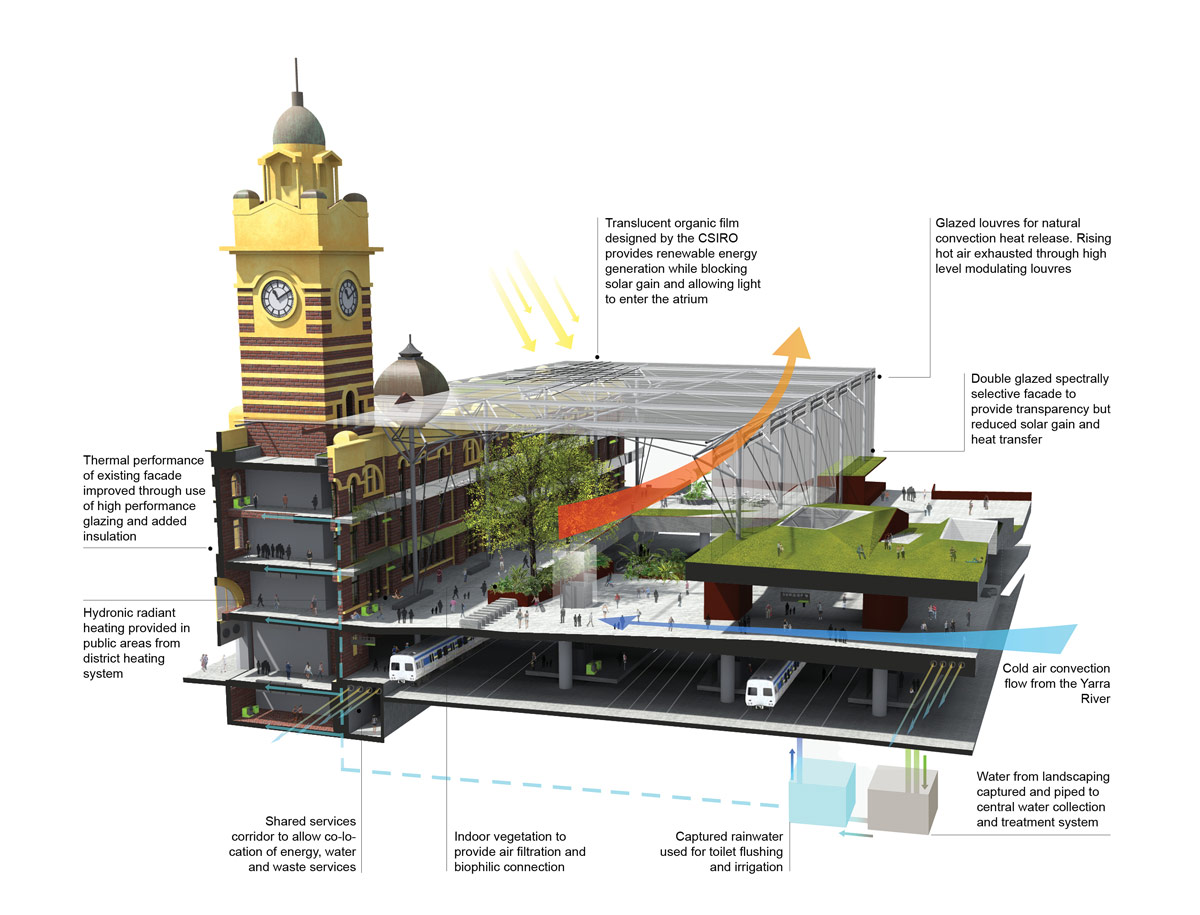 colombian graduates make shortlist for flinders st. station