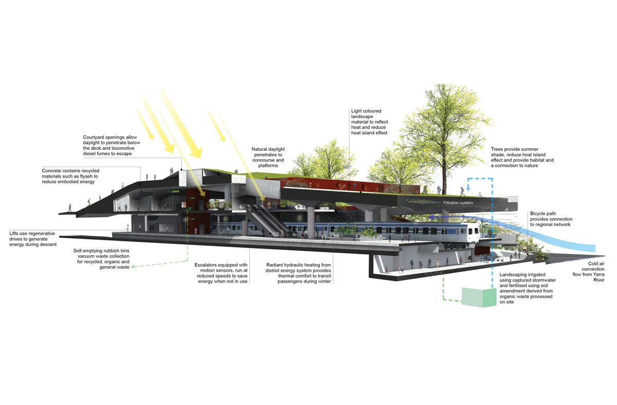 colombian graduates make shortlist for flinders st. station
