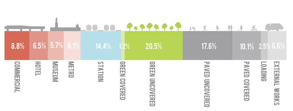 colombian graduates make shortlist for flinders st. station