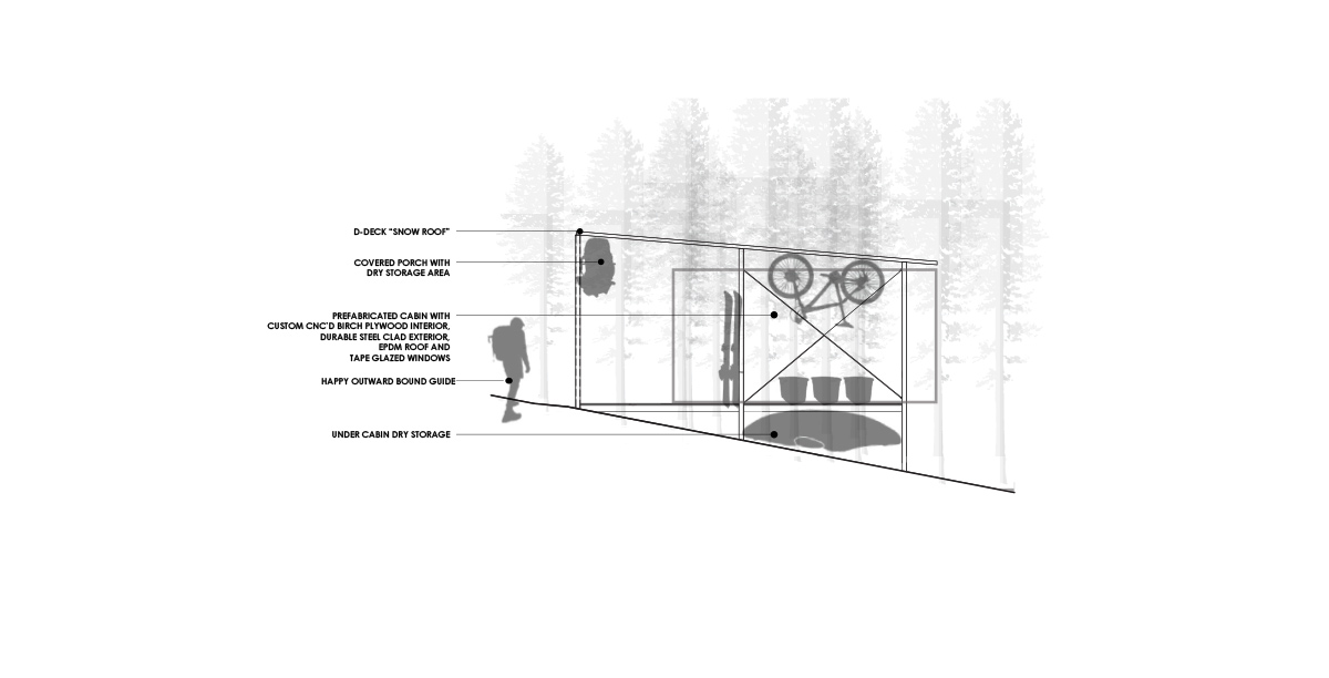 colorado building workshop colorado outward bound school micro cabins designboom