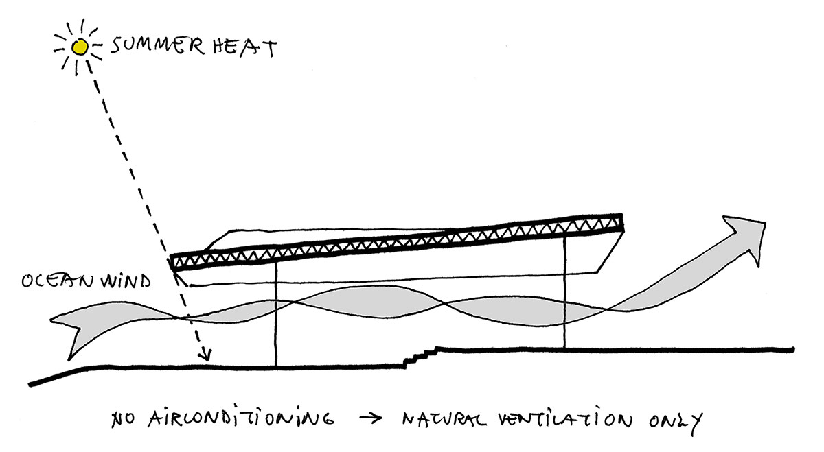 dekleva gregoric\'s clifftop house watches over the ocean