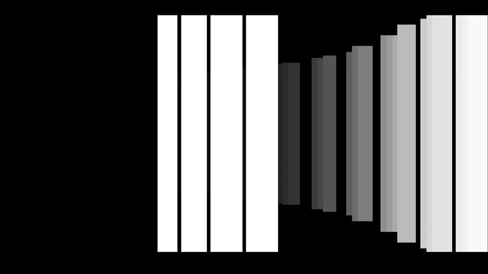 DOTMOV festival 2013 screening schedule