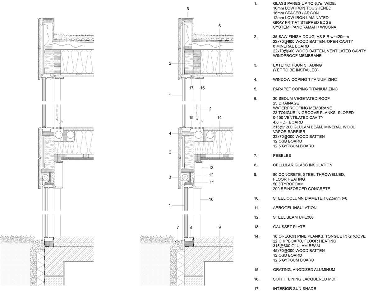 elding oscarson: molle by the sea
