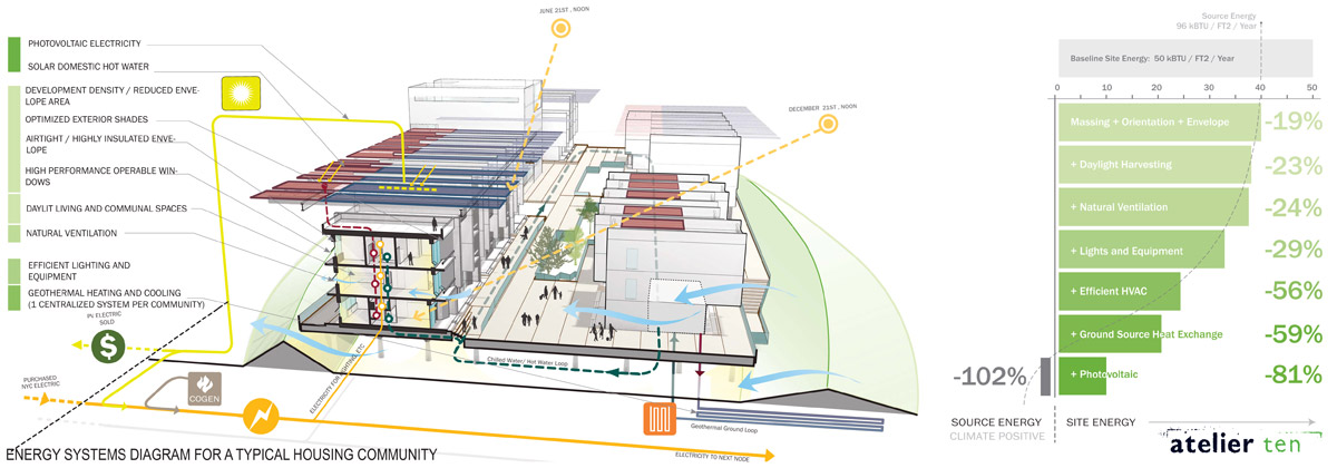 ennead architects/ennead lab FAR ROC proposal