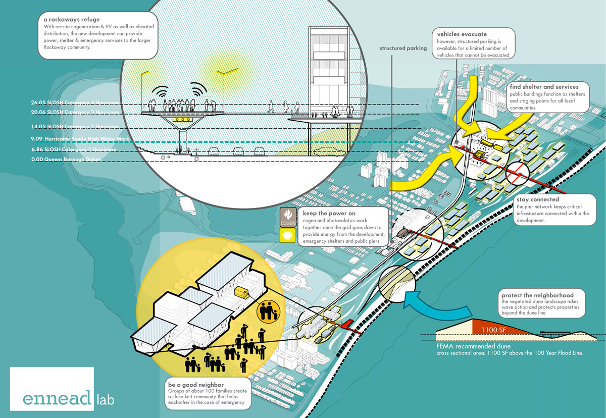 ennead architects/ennead lab FAR ROC proposal
