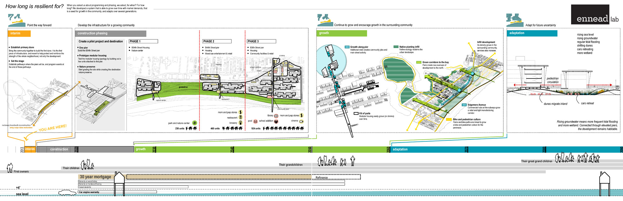 ennead architects/ennead lab FAR ROC proposal