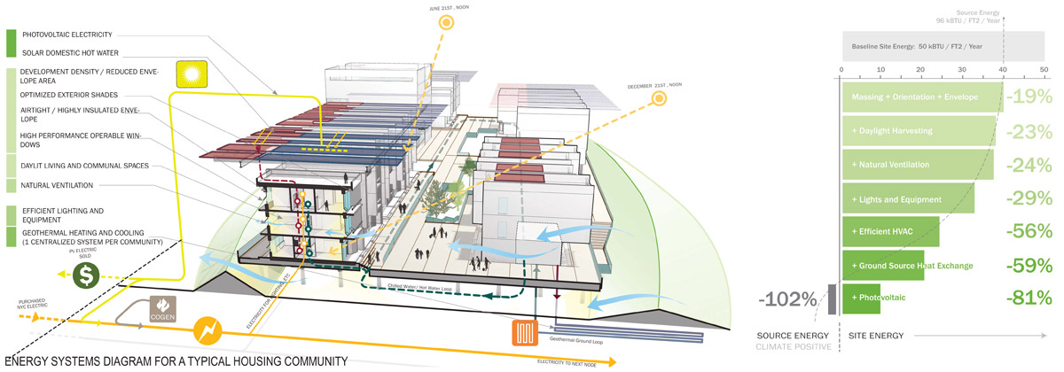 ennead architects/ennead lab FAR ROC proposal