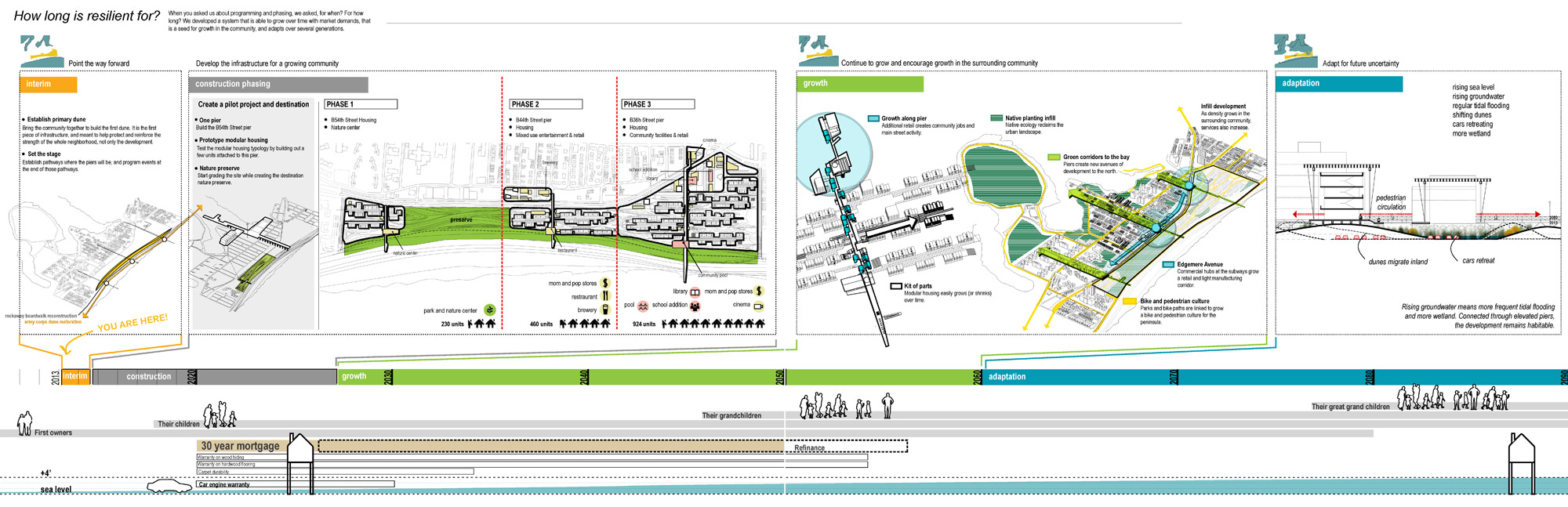 ennead architects/ennead lab FAR ROC proposal