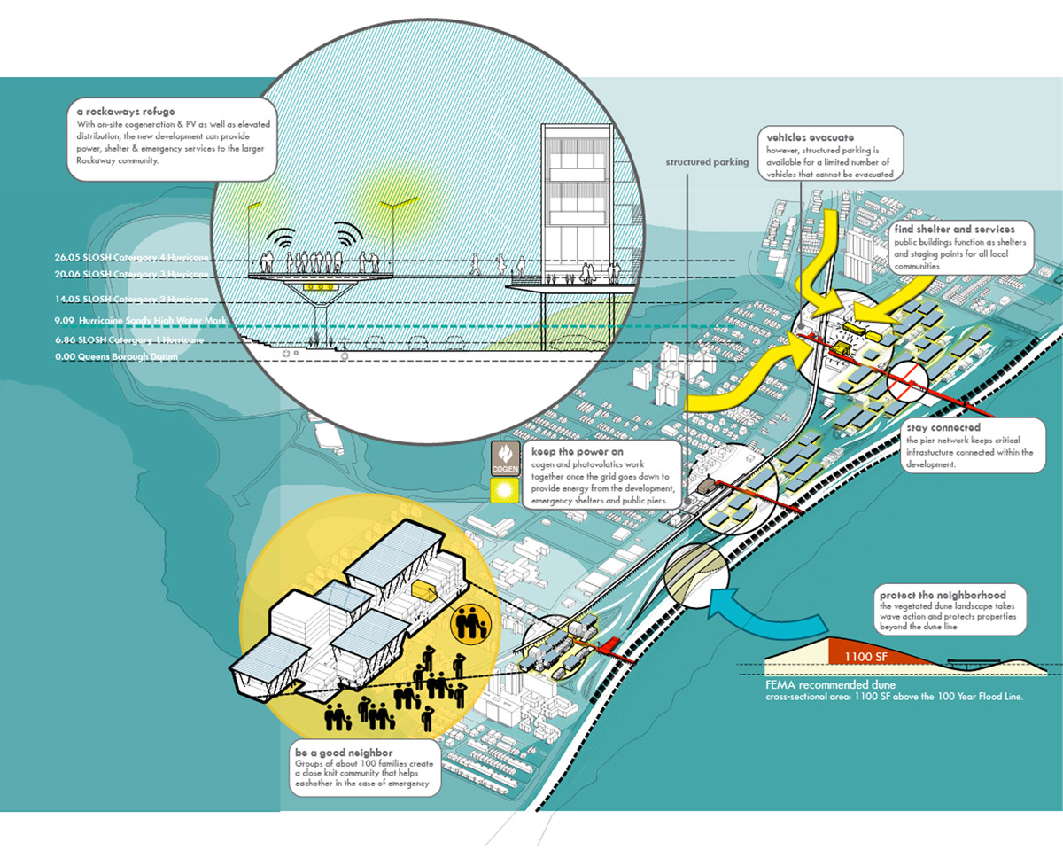 ennead architects/ennead lab FAR ROC proposal