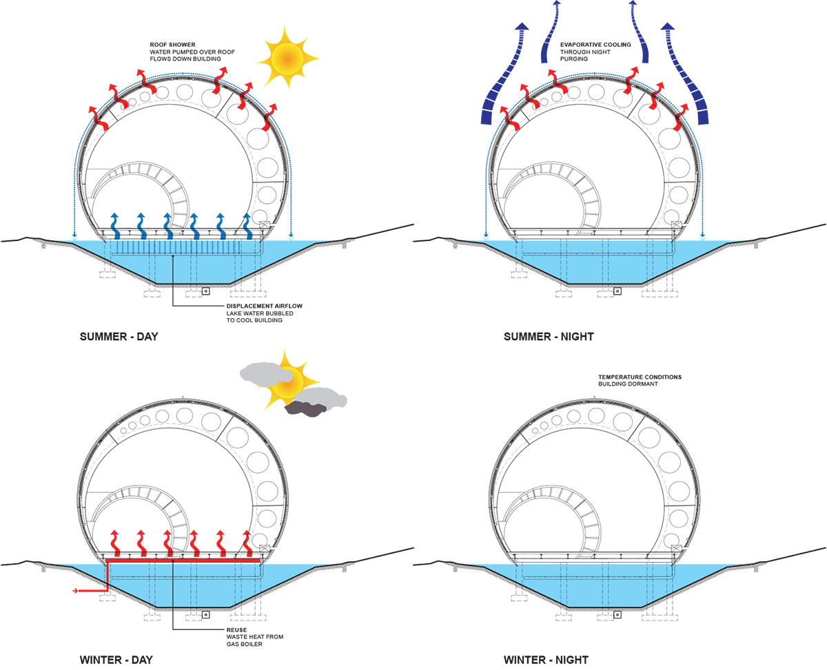 gippsland water factory vortex center mimics a maelstrom