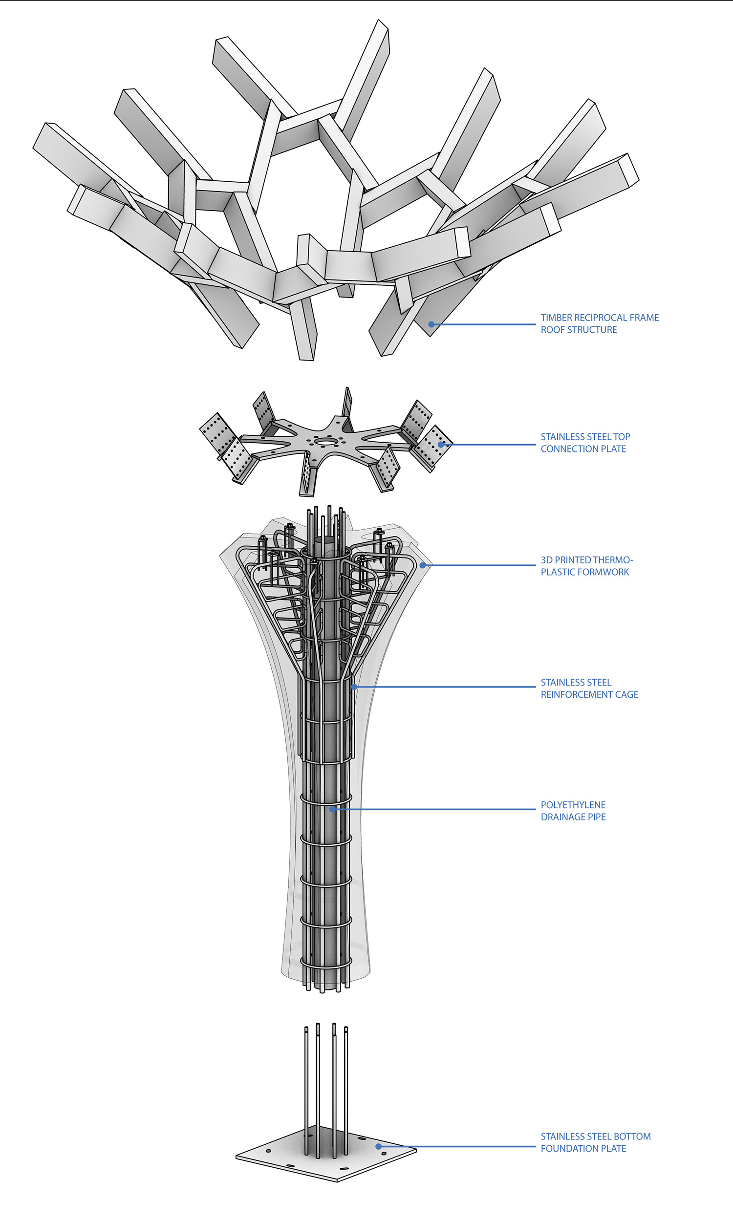 eth architecture research sites