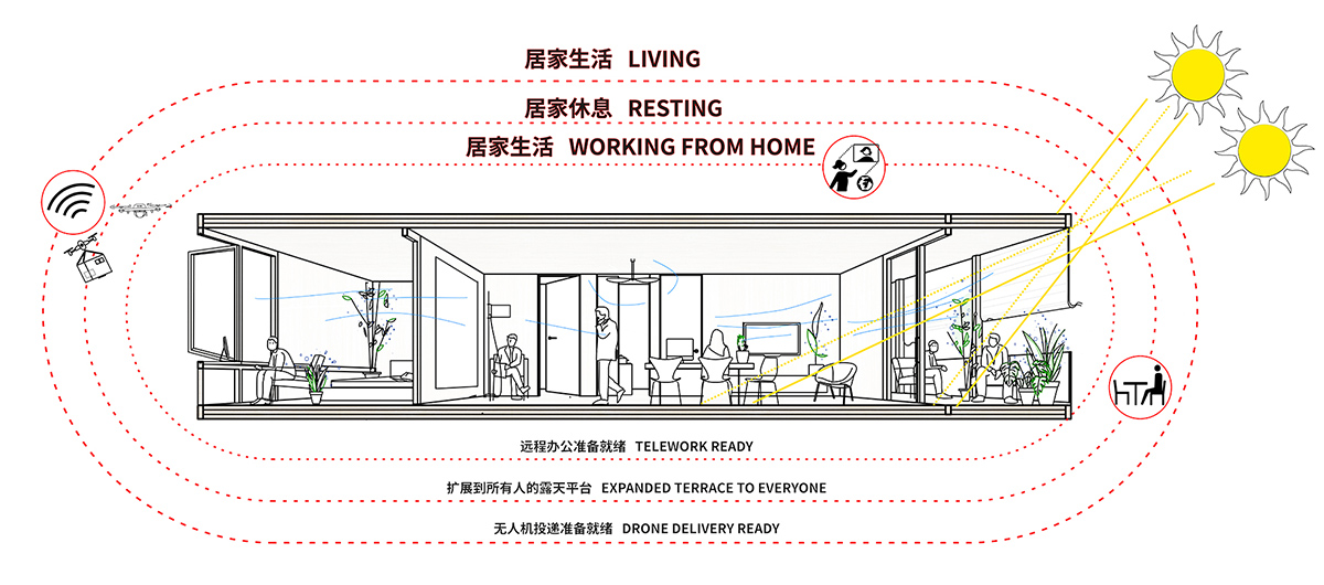 guallart-architects-self-sufficient-city-post-covid-china-competition-winner-designboom-021