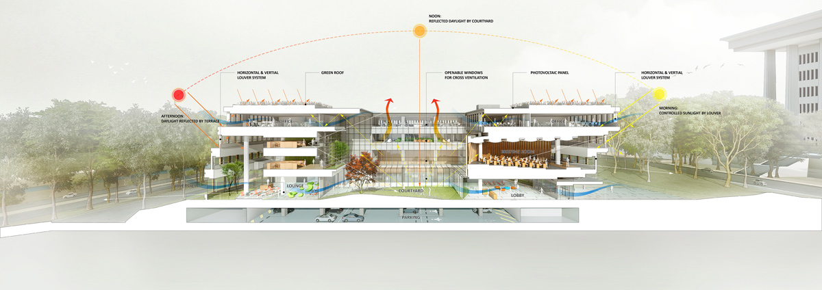 HAEAHN architecture H architecture national assembly complex seoul korea designboom