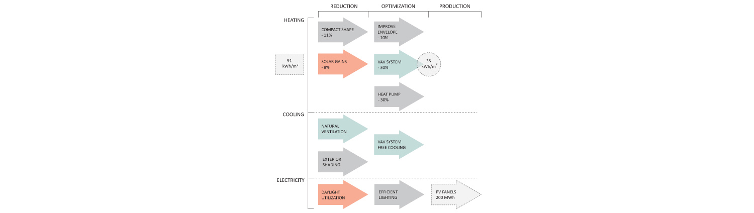 henning larsen forum medicum medical faculty lund university sweden designboom