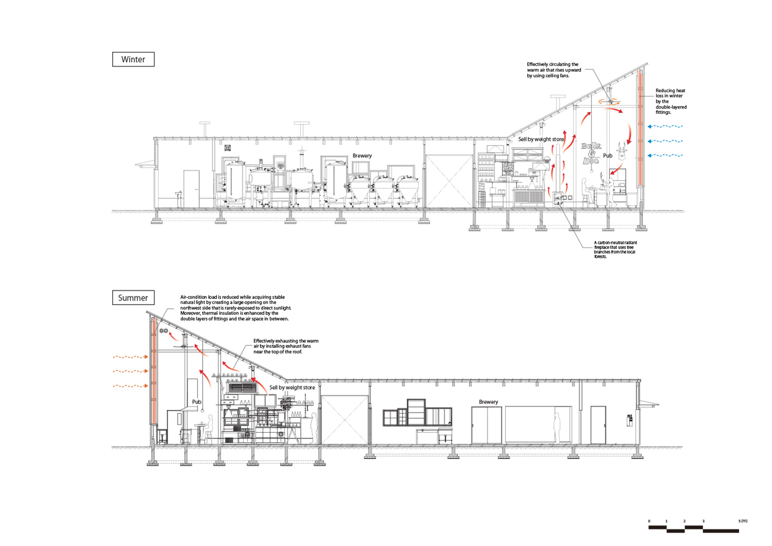 hiroshi nakamura NAP architects kamikatz public house micro brewery japan designboom