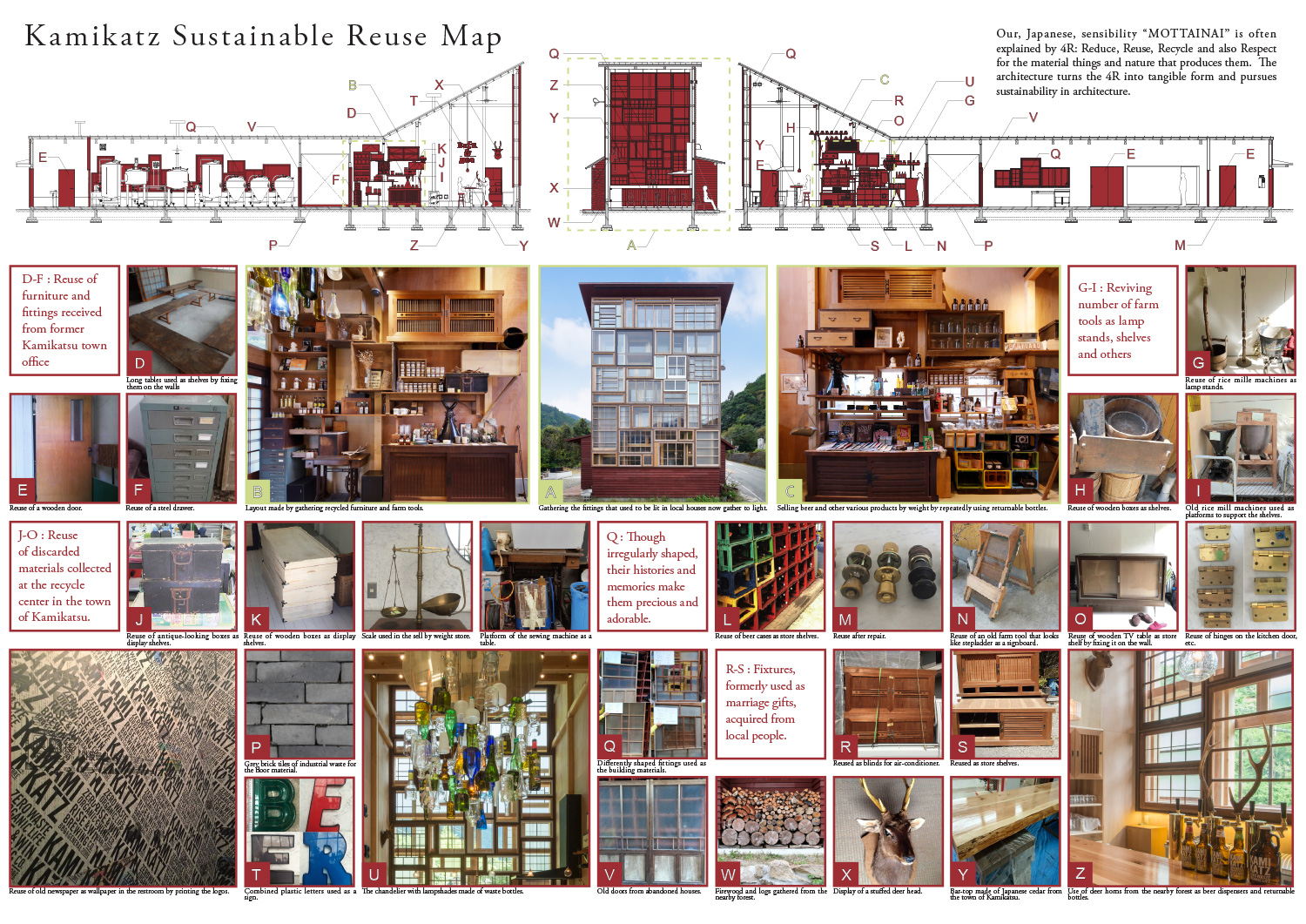 hiroshi nakamura NAP architects kamikatz public house micro brewery japan designboom