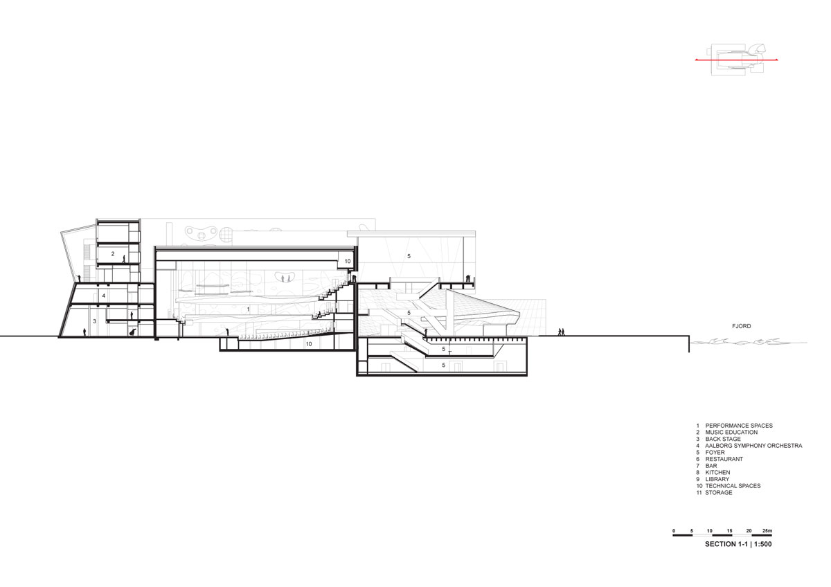 house of music by coop himmelb(l)au designboom