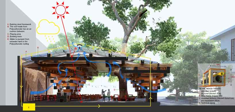 H&P architects cheering restaurant in hanoi designboom